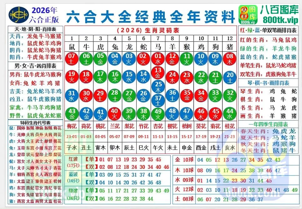 凤凰马经报码摘录